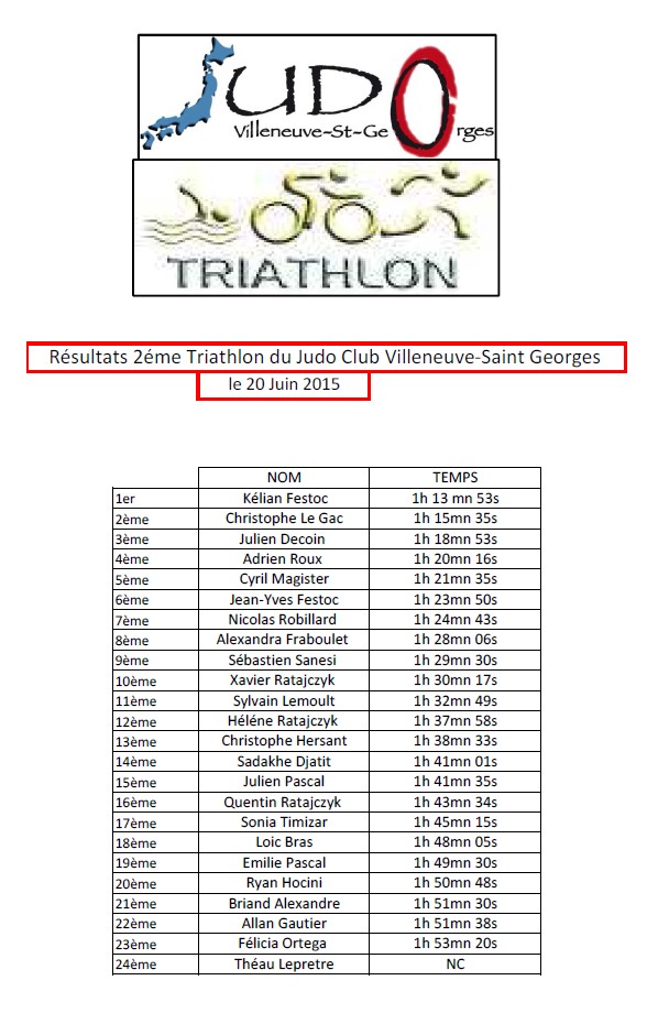 Resultat 2eme triathlon